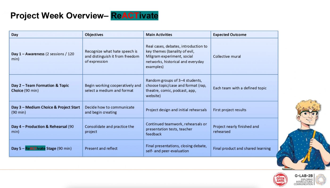 ReACTivate Open Arms - G-Lab-2b